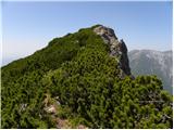 Planina Dol - Rzenik